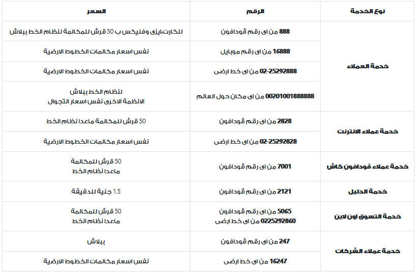 خدمة عملاء فودافون